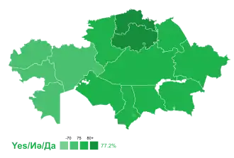 Referéndum constitucional de Kazajistán de 2022