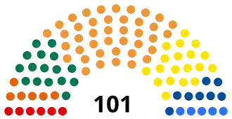 Elecciones parlamentarias de Estonia de 1995