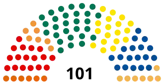 Elecciones parlamentarias de Estonia de 1999