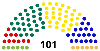 Elecciones parlamentarias de Estonia de 2007
