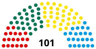 Elecciones parlamentarias de Estonia de 2011