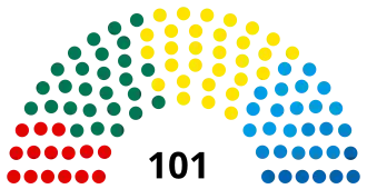 Elecciones parlamentarias de Estonia de 2015
