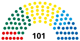 Elecciones parlamentarias de Estonia de 2019