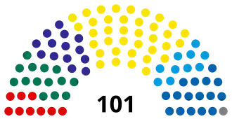 Elecciones parlamentarias de Estonia de 2023
