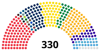 Romania Chamber of Deputies, 2025.svg