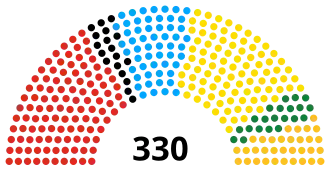Elecciones legislativas de Rumania de 2020