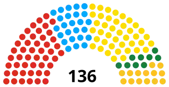 Elecciones legislativas de Rumania de 2020