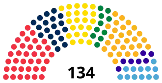 Romania Senate 2024.svg