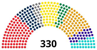 Elecciones legislativas de Rumania de 2024