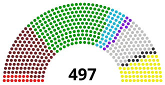 Elecciones legislativas del Imperio ruso de 1906
