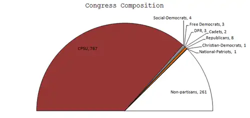 Partidos con representación parlamentaria en julio de 1991