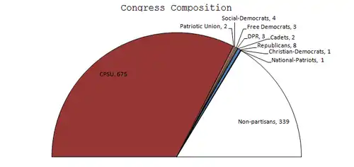 Partidos con representación parlamentaria en octubre de 1991