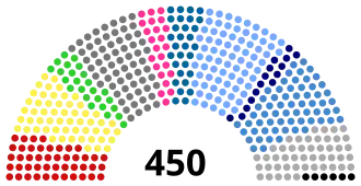 Elecciones legislativas de Rusia de 1993