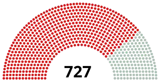 Elecciones legislativas de Rusia de 1938