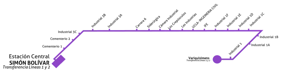 Ruta 201 - Industrial