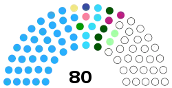 Rwanda Parliament 2018.svg