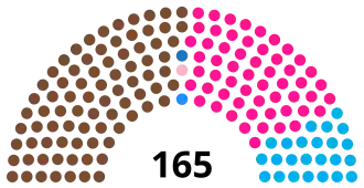 Elecciones parlamentarias de Senegal de 2022