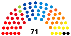 Elecciones federales de Bélgica de 2003