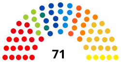 Elecciones federales de Bélgica de 2010