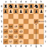 Diagram showing how squares are named - columns are a through h, rows are 1 through 8