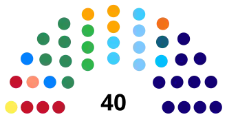 Elecciones estatales de Santa Catarina de 2022