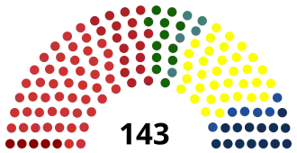 Elecciones generales de Rumania de 1992