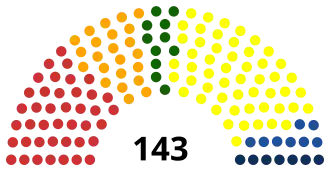 Elecciones generales de Rumania de 1996