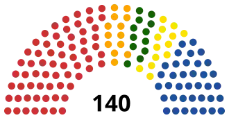 Elecciones generales de Rumania de 2000