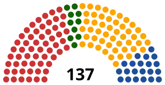 Elecciones generales de Rumania de 2004
