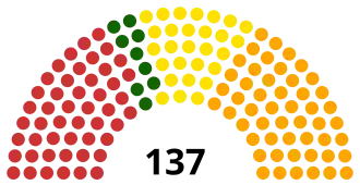 Elecciones legislativas de Rumania de 2008