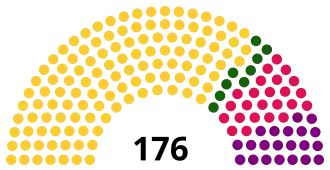Elecciones legislativas de Rumania de 2012