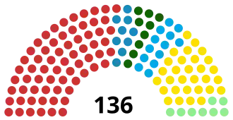 Elecciones legislativas de Rumania de 2016