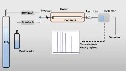 Cromatógrafo-esquema