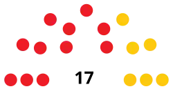 Elecciones generales de Santa Lucía de 2011