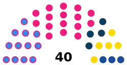 Elecciones provinciales de Santiago del Estero de 2021