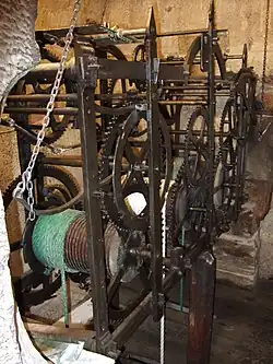 Mecanismos del reloj