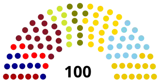 Elecciones parlamentarias de Letonia de 1995