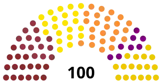 Elecciones parlamentarias de Letonia de 1998
