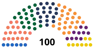 Elecciones parlamentarias de Letonia de 2006