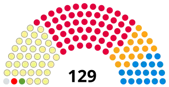Elecciones parlamentarias de Escocia de 1999