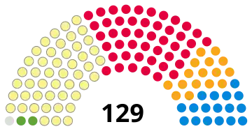 Elecciones parlamentarias de Escocia de 2007