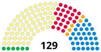 Elecciones parlamentarias de Escocia de 2016