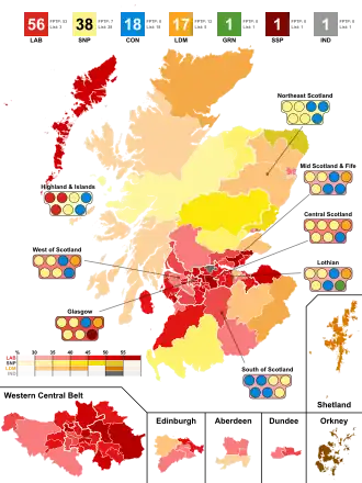 Elecciones parlamentarias de Escocia de 1999
