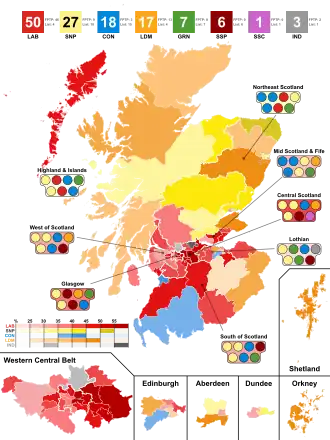 Elecciones parlamentarias de Escocia de 2003