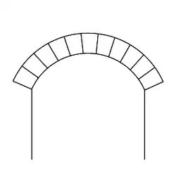 Arco rebajado (escarzano).