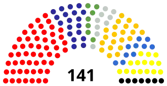 Elecciones parlamentarias de Lituania de 2004