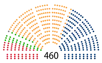 Elecciones parlamentarias de Polonia de 2007
