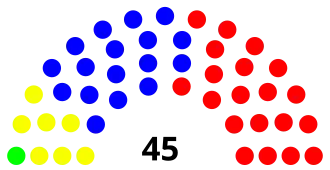 Elecciones generales de Paraguay de 1993