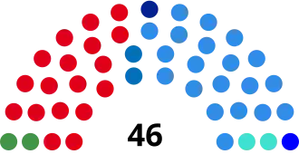 Elecciones al Senado de Argentina de 1983