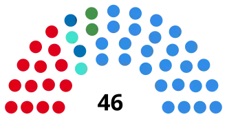 Elecciones al Senado de Argentina de 1989